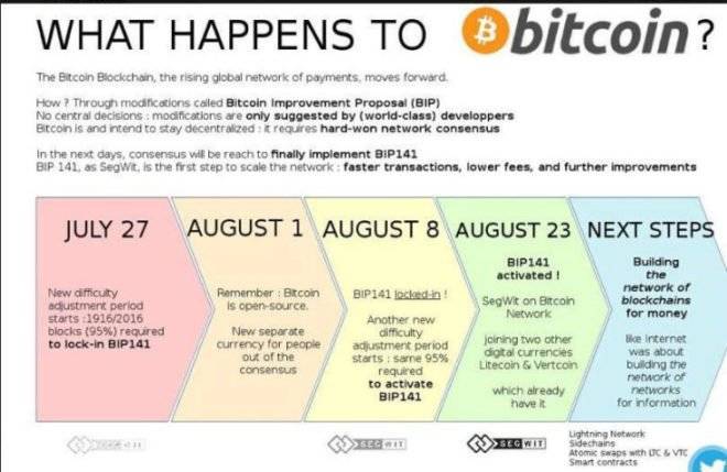 ethereum network difficulty 
