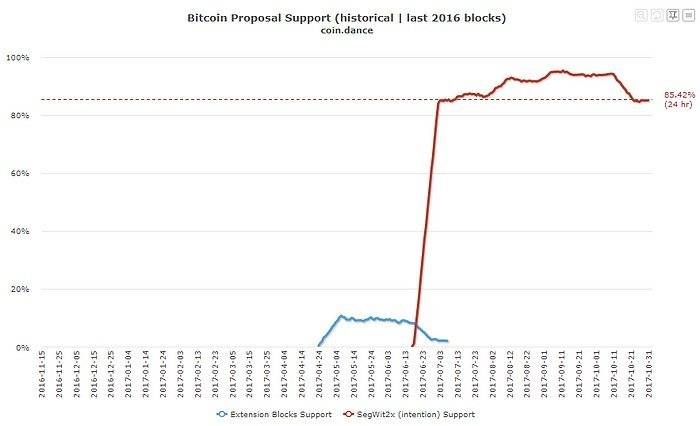 ethereum zcash dual mining