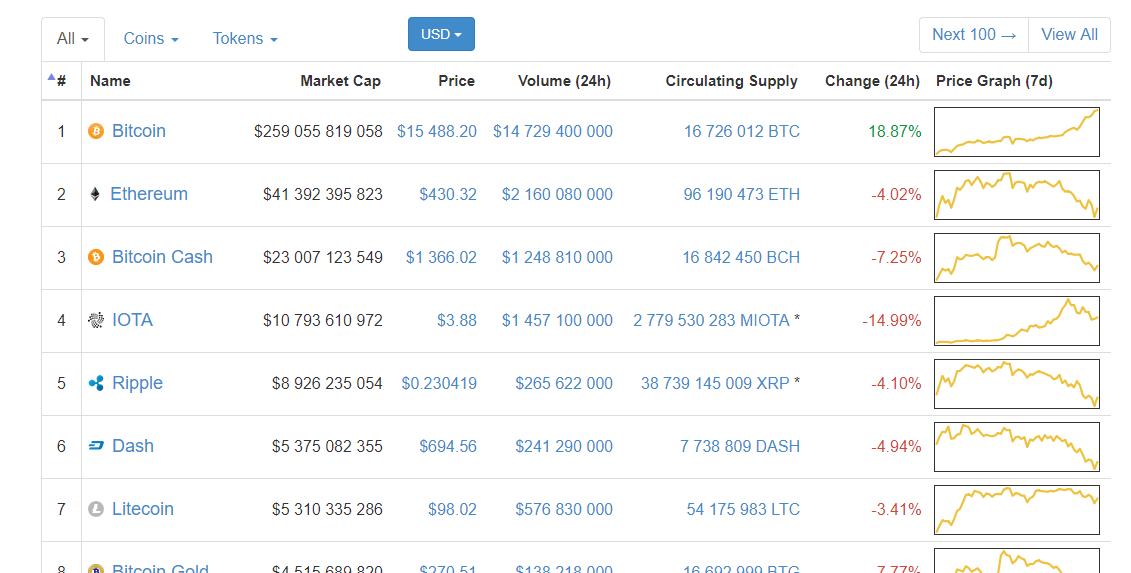 ethereum classic algorithm 

