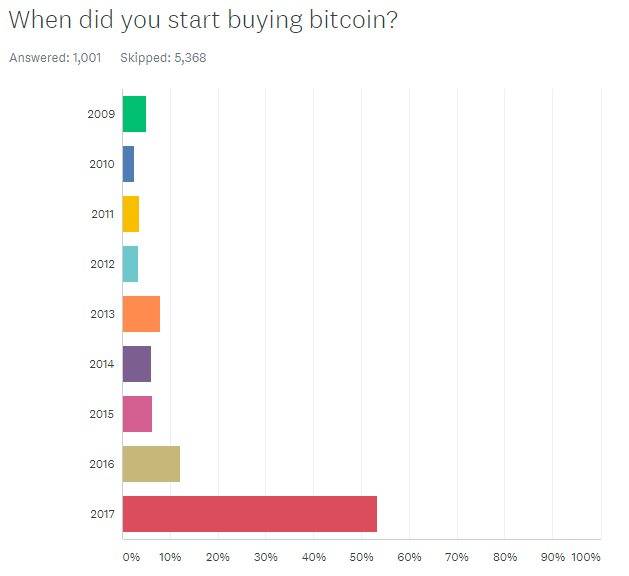 Le guide Anthony Robins sur Ethereum (crypto money)