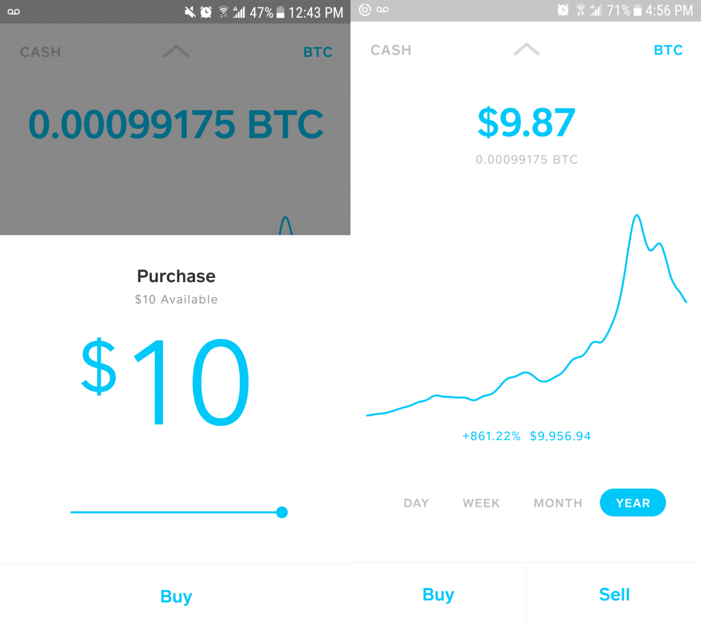 ethereum price coindesk