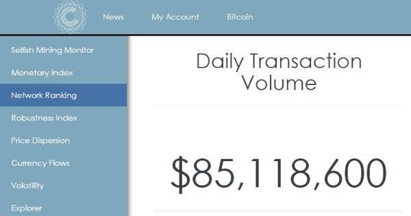 ethereum price since beginning