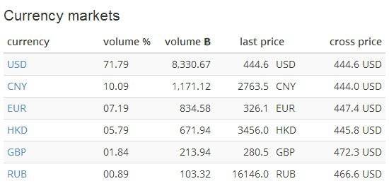 real time ethereum price 
