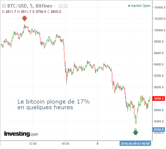 Tout ce que vous vouliez savoir sur Bitcoin et que vous ...