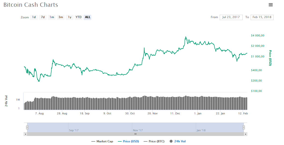 50 meilleurs conseils pour ETHEREUM
