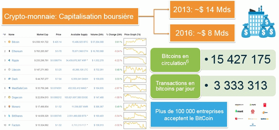 pourquoi ethereum 
